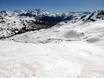 Skigebieden voor gevorderden en off-piste skiërs Centrale/Hoge Pyreneeën – Gevorderden, off-piste skiërs Formigal