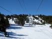 Skiliften oostelijke Pyreneeën – Liften Les Angles