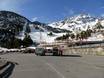 Andorra: bereikbaarheid van en parkeermogelijkheden bij de skigebieden – Bereikbaarheid, parkeren Ordino Arcalís