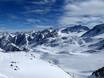 5 Tiroolse gletsjers: Grootte van de skigebieden – Grootte Stubaier Gletscher
