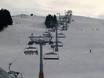Savoie Mont Blanc: beste skiliften – Liften Les Portes du Soleil – Morzine/Avoriaz/Les Gets/Châtel/Morgins/Champéry