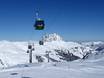 Salzachtal: beoordelingen van skigebieden – Beoordeling Wildkogel – Neukirchen/Bramberg
