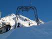 Skiliften Berninagroep – Liften Aela – Maloja