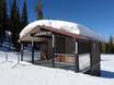 VS: netheid van de skigebieden – Netheid Big Sky Resort