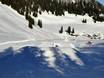 Snowparken Beierse Vooralpen – Snowpark Spitzingsee-Tegernsee