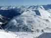 Gasteinertal: Grootte van de skigebieden – Grootte Sportgastein