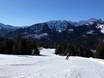 Bayerische Oberland: beoordelingen van skigebieden – Beoordeling Spitzingsee-Tegernsee