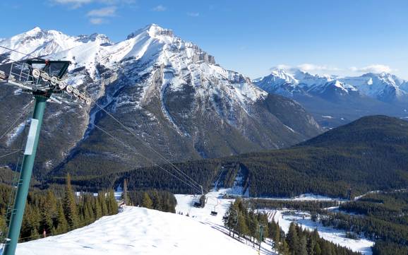 Sawback Range: Grootte van de skigebieden – Grootte Mt. Norquay – Banff
