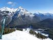 Canadian Rockies: Grootte van de skigebieden – Grootte Mt. Norquay – Banff