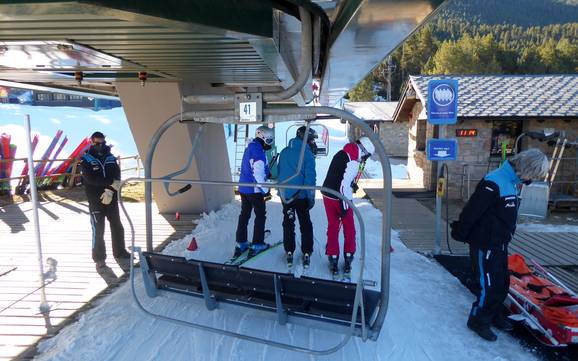 Girona: vriendelijkheid van de skigebieden – Vriendelijkheid La Molina/Masella – Alp2500