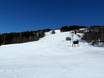 Skigebieden voor gevorderden en off-piste skiërs Gudbrandsdalen – Gevorderden, off-piste skiërs Hafjell