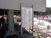 Informatie over de huidige bedrijfsstatus