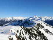 Uitzicht op de Penken