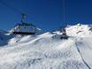 Skiliften Hautes-Pyrénées – Liften Peyragudes