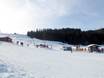 Allgäu: Grootte van de skigebieden – Grootte Schwärzenlifte – Eschach