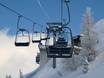 Silberregion Karwendel: beste skiliften – Liften Kellerjoch – Schwaz