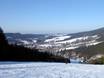 regio Königgrätz: accomodatieaanbod van de skigebieden – Accommodatieaanbod Deštné