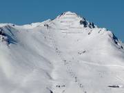 Uitzicht op de pistes bij de Hochhörndl
