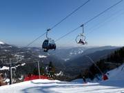 Panoramabahn - Combilift met 6-persoons stoeltjes en 8-persoons gondels
