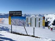 Gedetailleerd informatiebord met actuele informatie over de bedrijfsstatus