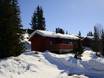 Oppland: accomodatieaanbod van de skigebieden – Accommodatieaanbod Gålå