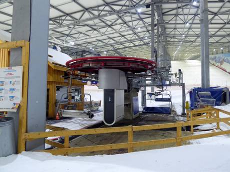 Oost-Duitsland: beste skiliften – Liften Wittenburg (alpincenter Hamburg-Wittenburg)