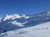 Sneeuwzekerheid Arlberg – Sneeuwzekerheid Sonnenkopf – Klösterle