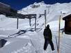 Magic Pass: vriendelijkheid van de skigebieden – Vriendelijkheid Lauchernalp – Lötschental