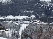 Canada: accomodatieaanbod van de skigebieden – Accommodatieaanbod Panorama