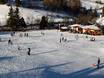 Skigebieden voor beginners in het Wipptal – Beginners Trins