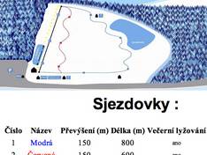 Pistekaart Hartmanice