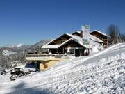 Mattlihaus bij de Schwandenbahn