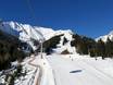 Lechtaler Alpen: Grootte van de skigebieden – Grootte Hoch-Imst – Imst