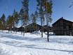 Noord-Europa: accomodatieaanbod van de skigebieden – Accommodatieaanbod Idre Himmelfjäll