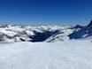 Pisteaanbod Ski- & Gletscherwelt Zillertal 3000 – Pisteaanbod Hintertuxer Gletscher (Hintertux-gletsjer)