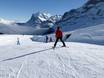 Skigebieden voor beginners in het Berner Oberland – Beginners Kleine Scheidegg/Männlichen – Grindelwald/Wengen