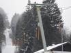 Skiliften Ammergauer Alpen (Bergketen) – Liften Rabenkopf – Oberau