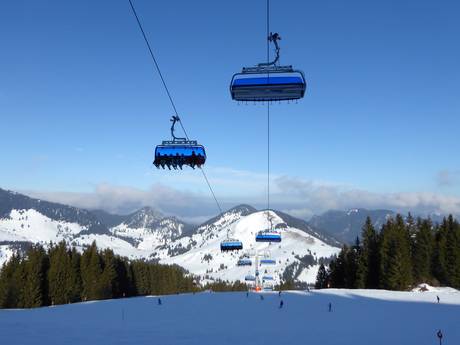 Chiemsee Alpenland: beste skiliften – Liften Sudelfeld – Bayrischzell