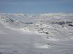 Østlandet: beoordelingen van skigebieden – Beoordeling Hemsedal
