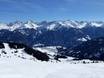 Samnaungroep: accomodatieaanbod van de skigebieden – Accommodatieaanbod Serfaus-Fiss-Ladis