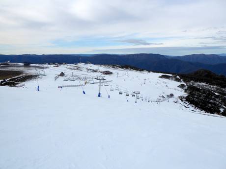 Victoria: Grootte van de skigebieden – Grootte Mt. Buller