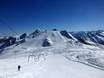 5 Tiroolse gletsjers: beoordelingen van skigebieden – Beoordeling Hintertuxer Gletscher (Hintertux-gletsjer)