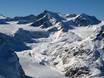 5 Tiroolse gletsjers: Grootte van de skigebieden – Grootte Pitztaler Gletscher (Pitztal-gletsjer)