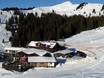 Hörnerdörfer: accomodatieaanbod van de skigebieden – Accommodatieaanbod Grasgehren – Bolgengrat