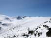 Bulgarije: milieuvriendelijkheid van de skigebieden – Milieuvriendelijkheid Borovets