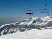 Skiliften Magic Pass – Liften Leukerbad