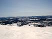 Gudbrandsdalen: beoordelingen van skigebieden – Beoordeling Skeikampen – Gausdal