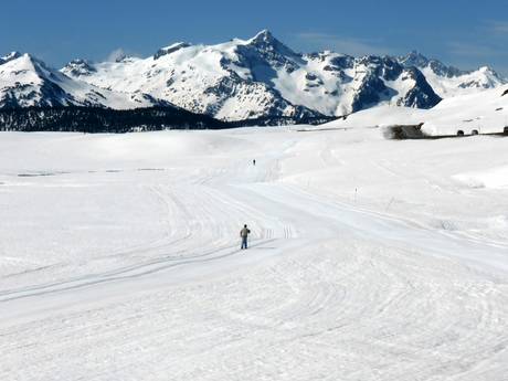 Langlaufen Indy Pass – Langlaufen Baqueira/Beret