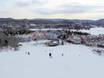 Canada: accomodatieaanbod van de skigebieden – Accommodatieaanbod Tremblant