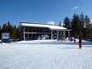 Finland: netheid van de skigebieden – Netheid Pyhä